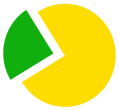 oplata chastunami